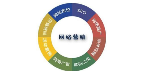 豐臺(tái)區(qū)定制軟件研發(fā)與信息技術(shù)咨詢服務(wù)推薦