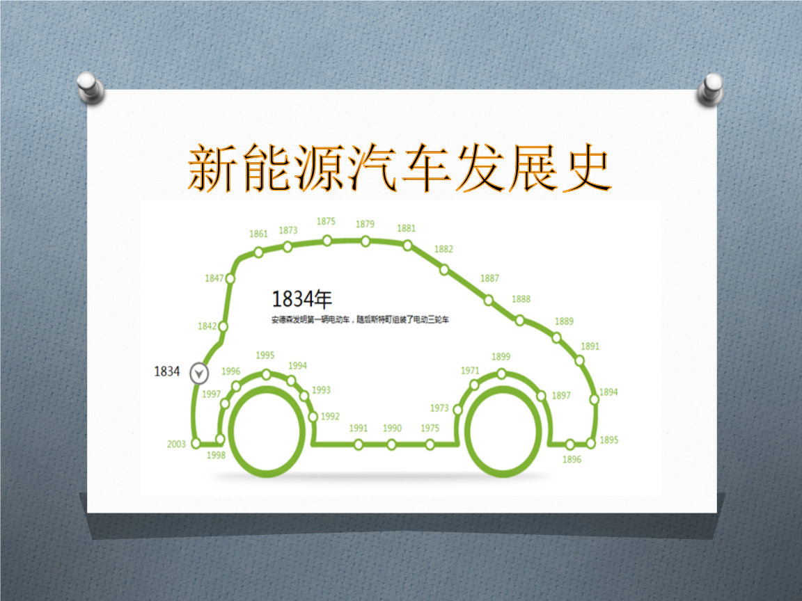 汽車發展史與電動三輪車的組裝指南